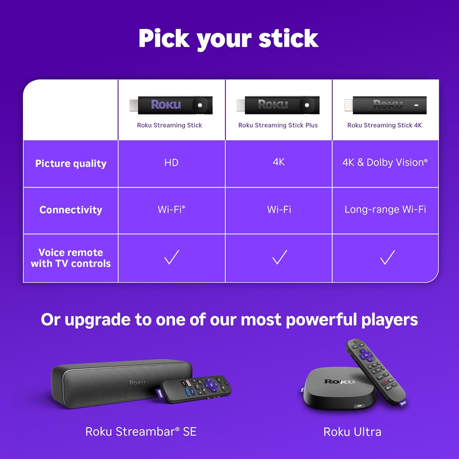 Roku Streaming Stick Plus 2025 - Dispositivo de transmisión Roku 4K y HDR para TV con control remoto por voz - TV gratis y en vivo